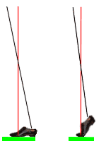 Drehen und Krperschwerpunkt